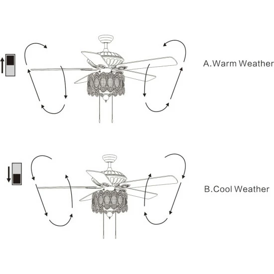 Cheapest π₯ Copper Grove Dejes 52-inch Rustic Bronze Chandelier Ceiling Fan π - Image 6
